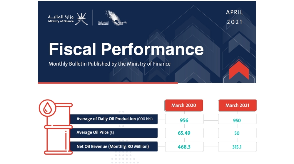 17-MOF-Economy-April-2021