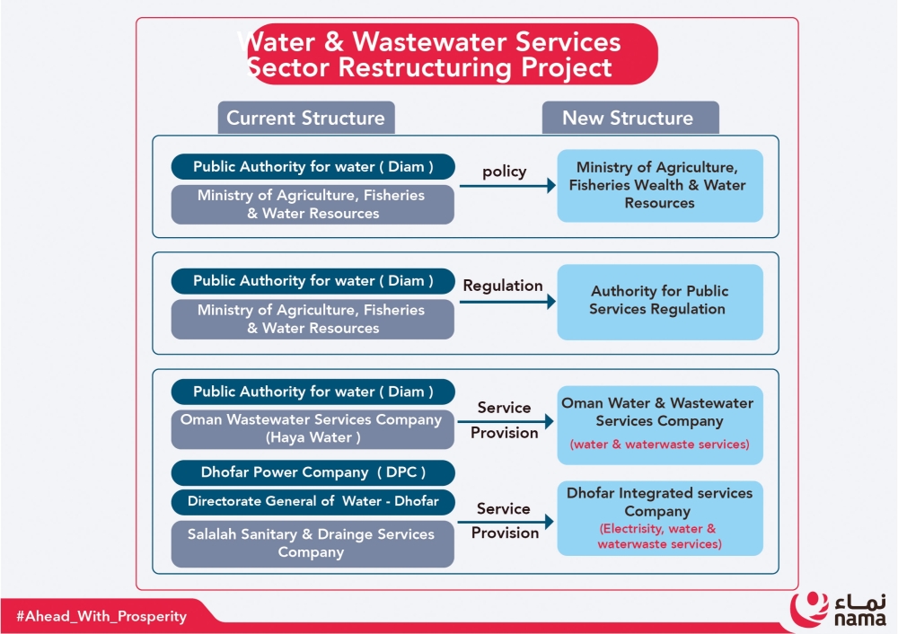17 Integrated water, wastewater sector comes into force