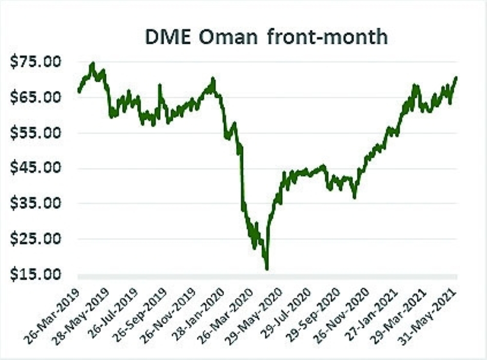 DME Oman June 2021