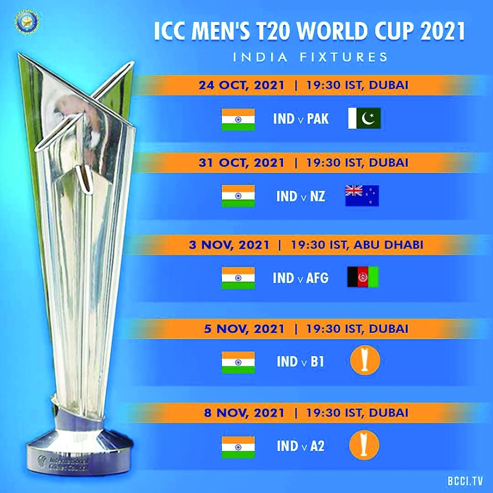 Ind schedule