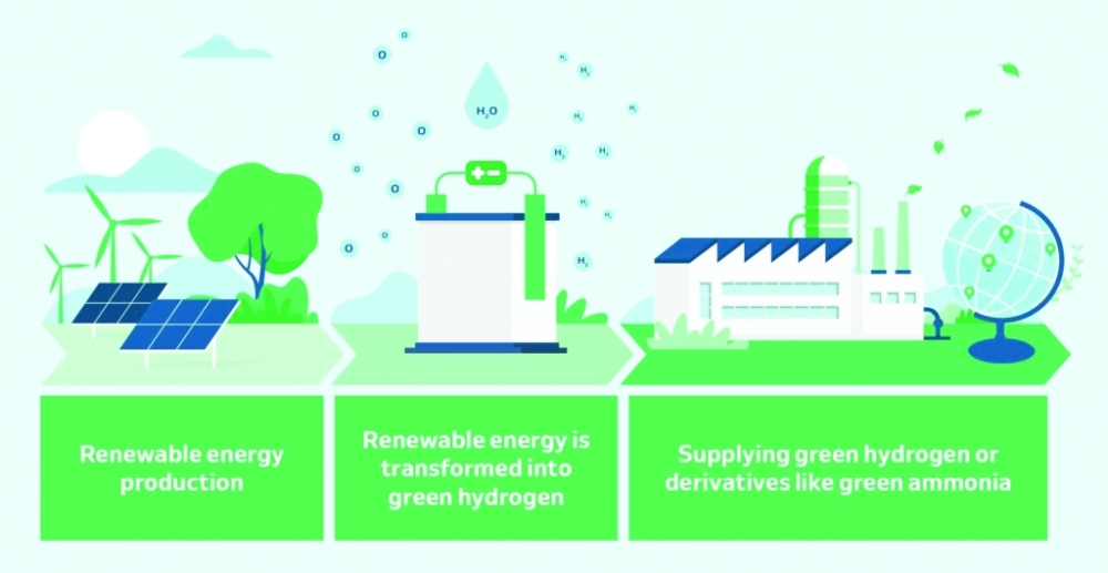 DEME-Infograph-green-hydrogen-1024x530-1