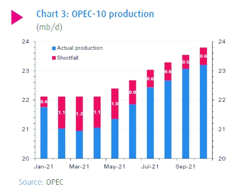 OPEC 