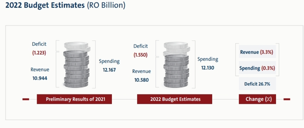 budget14