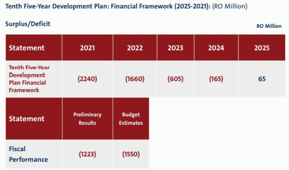 budget25