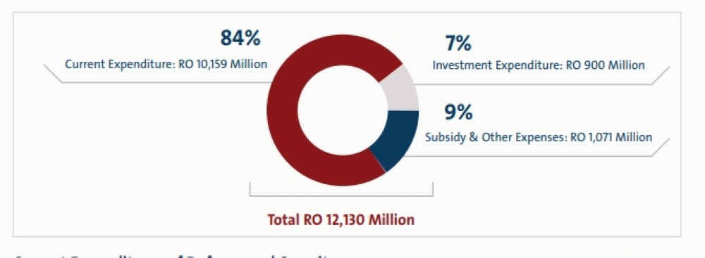 budget 19