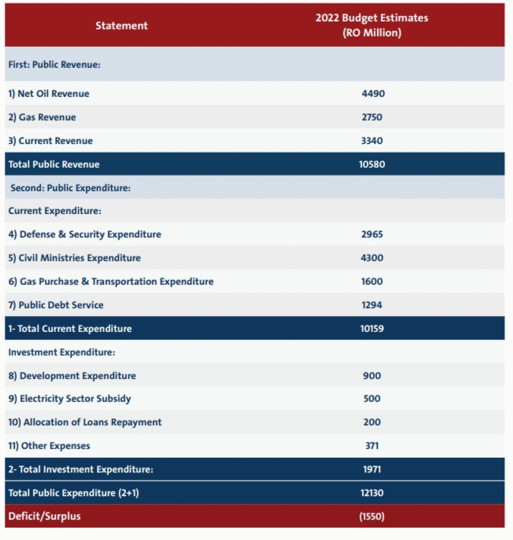 budget15