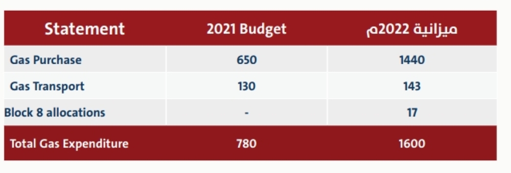 budget24