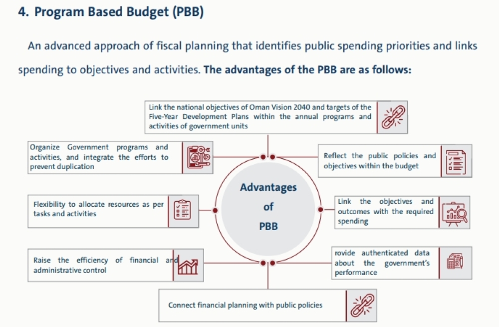 budget27
