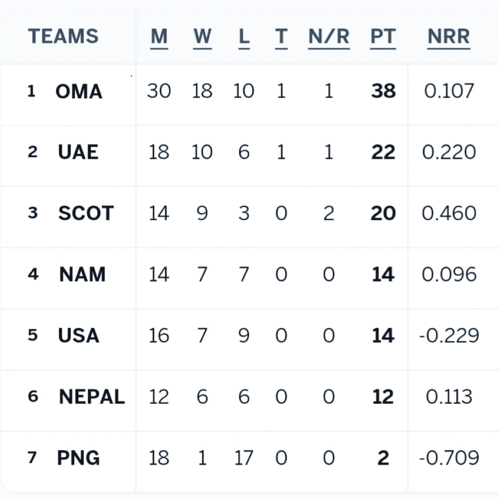 table WL2