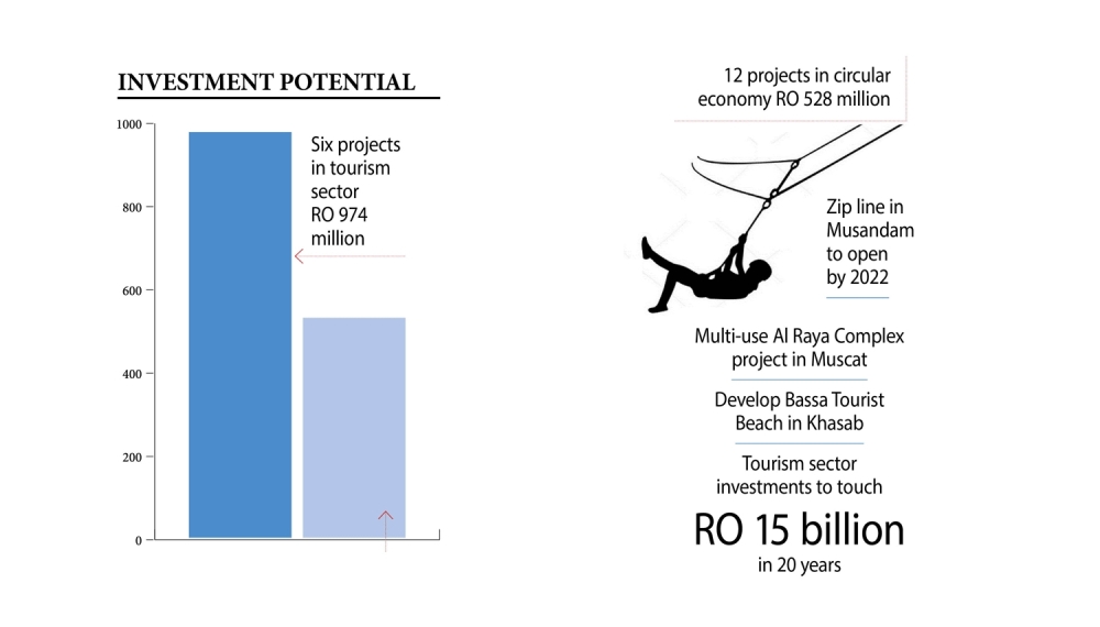 investment-opportunities