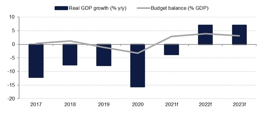 Oman: Faster than expected growth in 2021 - Oman Observer