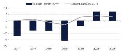 Oman: Faster than expected growth in 2021 - Oman Observer