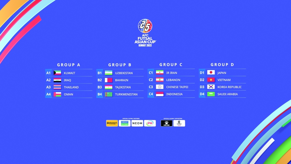 Asian Cup futsal draw