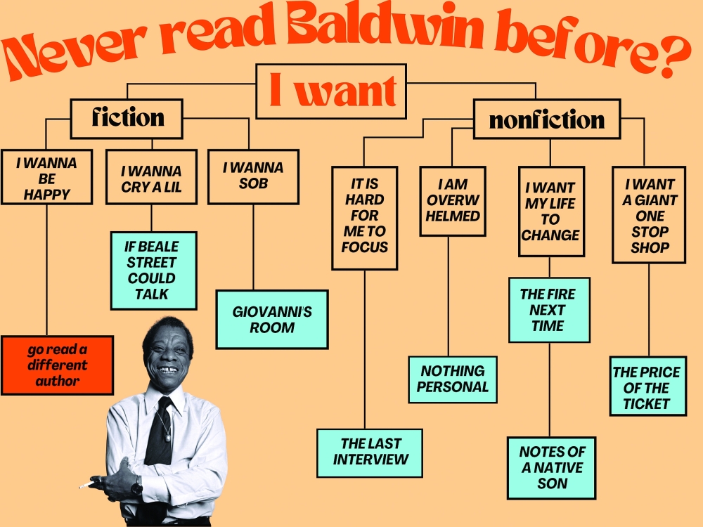 A book recommendation chart created by Fawzy Taylor,  the social media and marketing manager of A Room of Ones Own, a bookstore in Madison, Wis. (Fawzy Taylor via The New York Times)