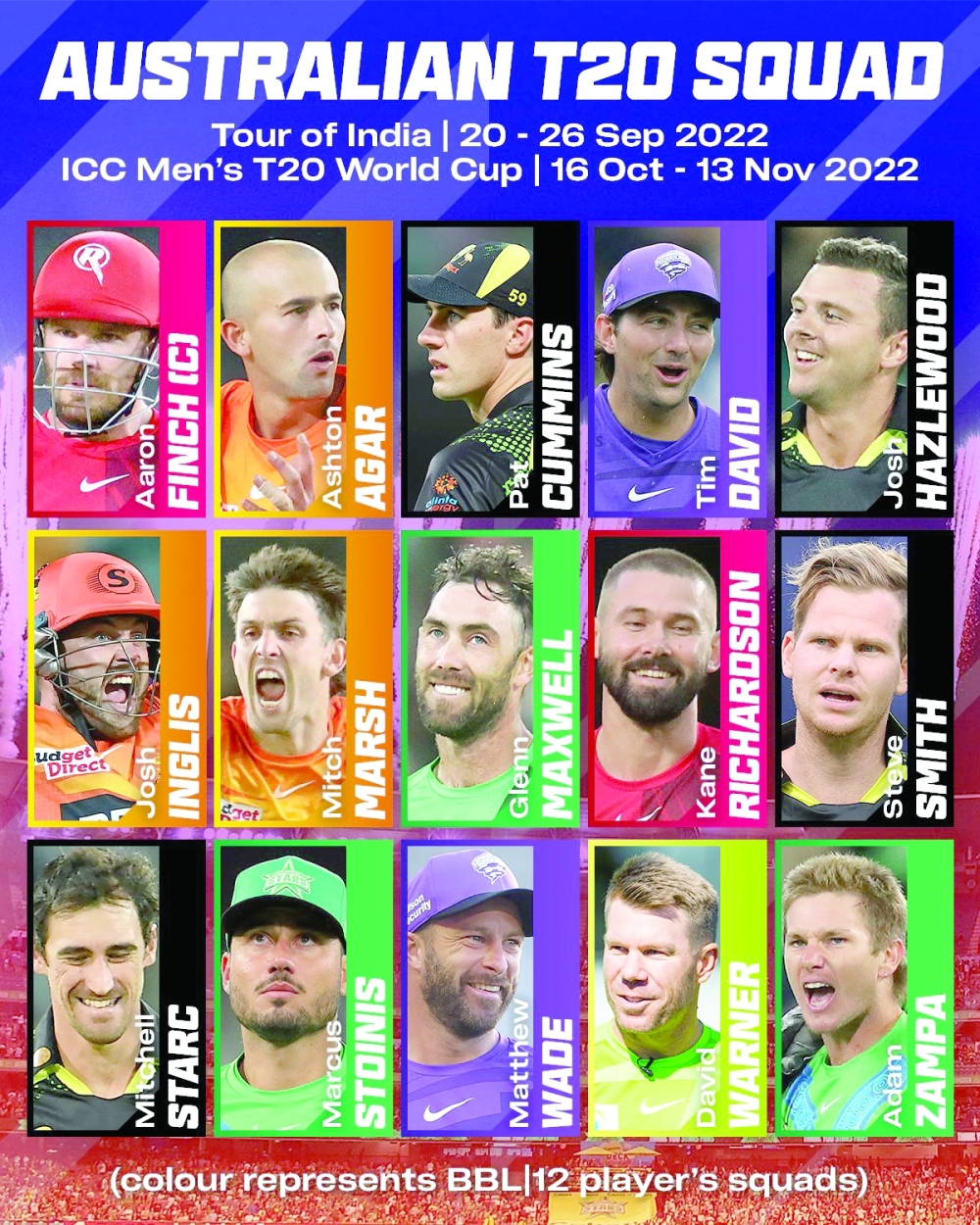 Aussie T20 squad
