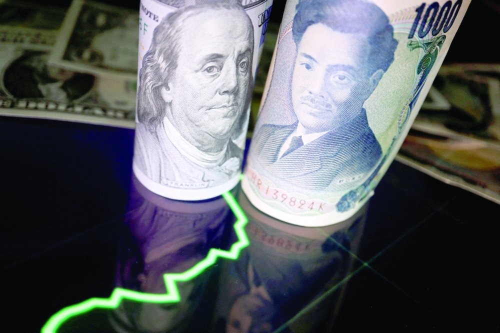The dollar surged around 30% against the yen this year. -- Reuters