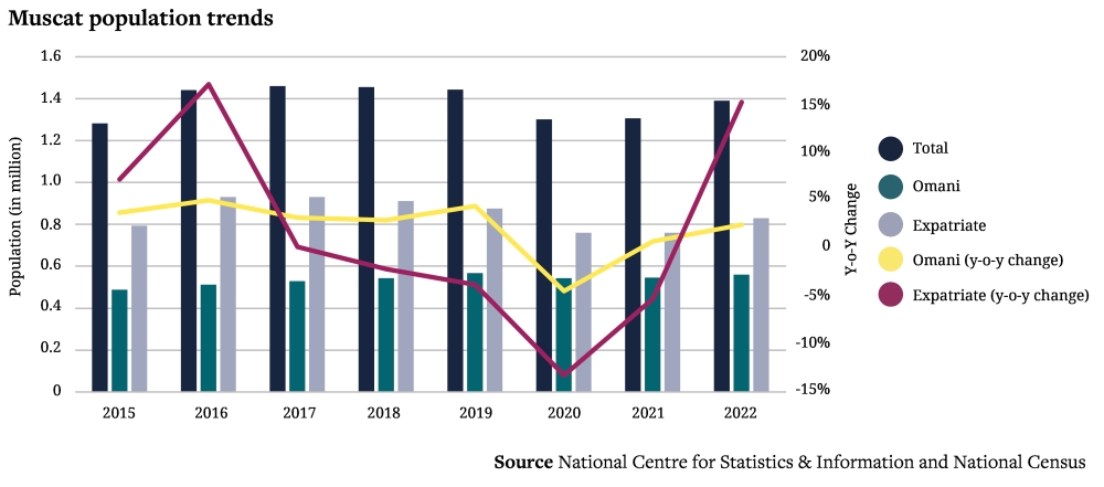 Muscay population trends