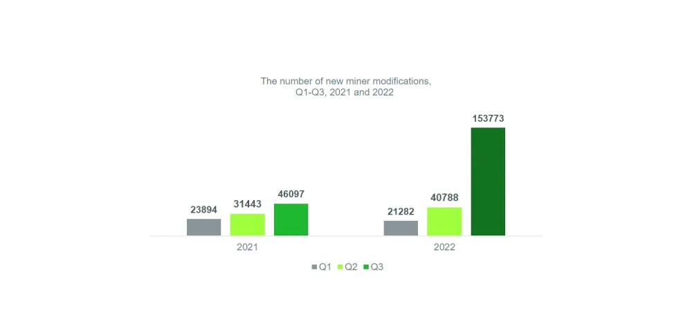 Crypto mining