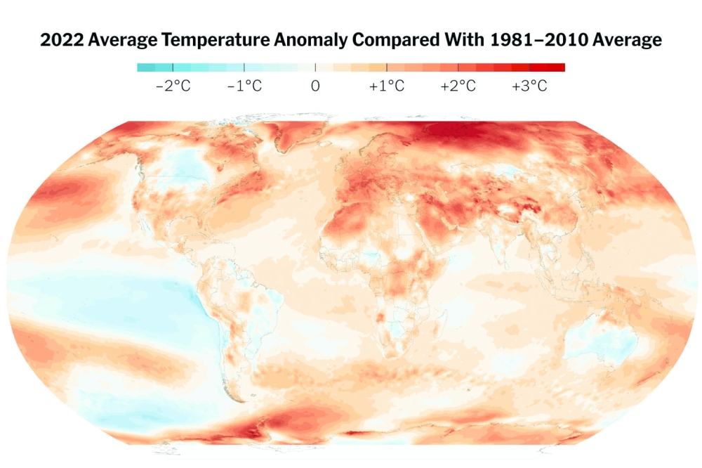 The world remained firmly in warming’s grip in 2022, with extreme summer temperatures in Europe, China and elsewhere contributing the fifth-hottest year on record, European climate researchers said. 
