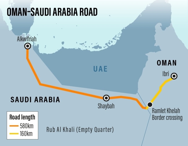 Why do we need to explore the Empty Quarter Road? - Vimarsana News