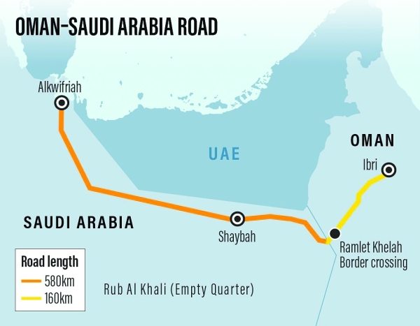 A lot to explore on Empty Quarter Oman-Saudi road - Vimarsana News