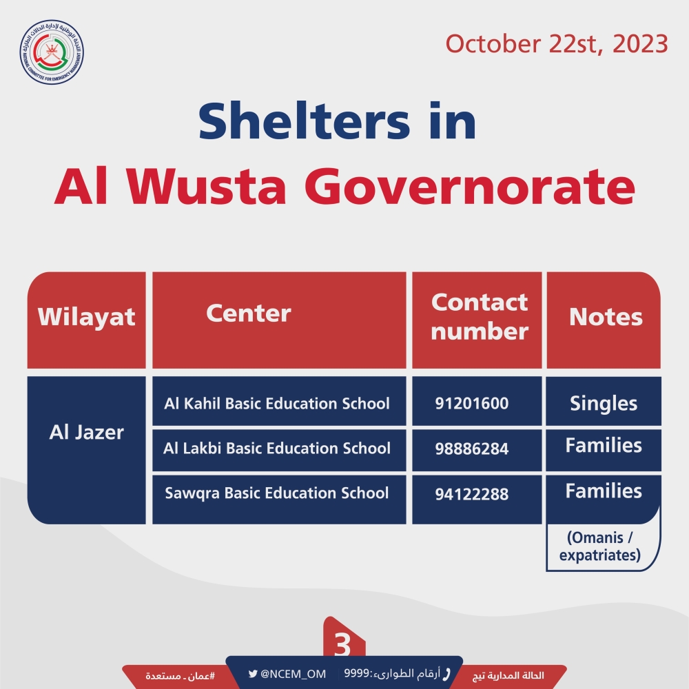 Ready shelters in Al Wusta Governorate