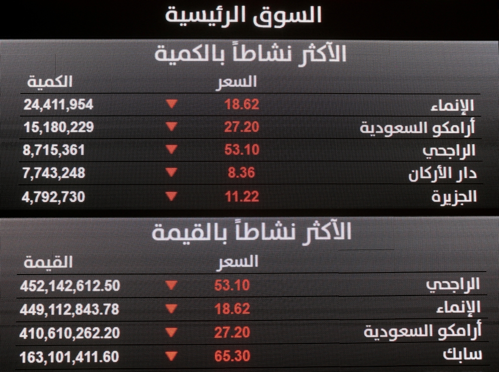 Trading information is displayed on the screens at the Saudi Stock Exchange, in Riyadh_REUTERS