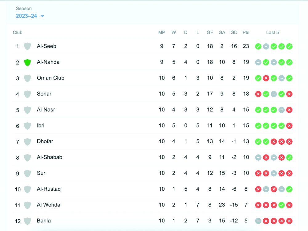 OL table