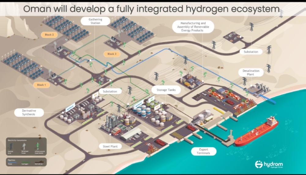 Round 2 of Oman’s hydrogen block auction garners sizable interest
