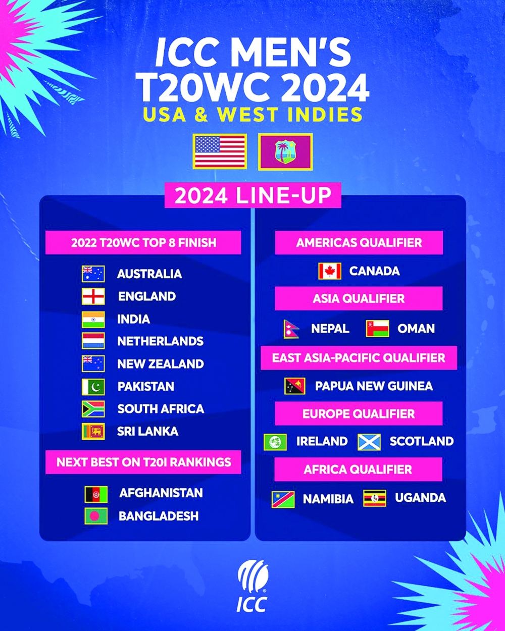 T20 lineup