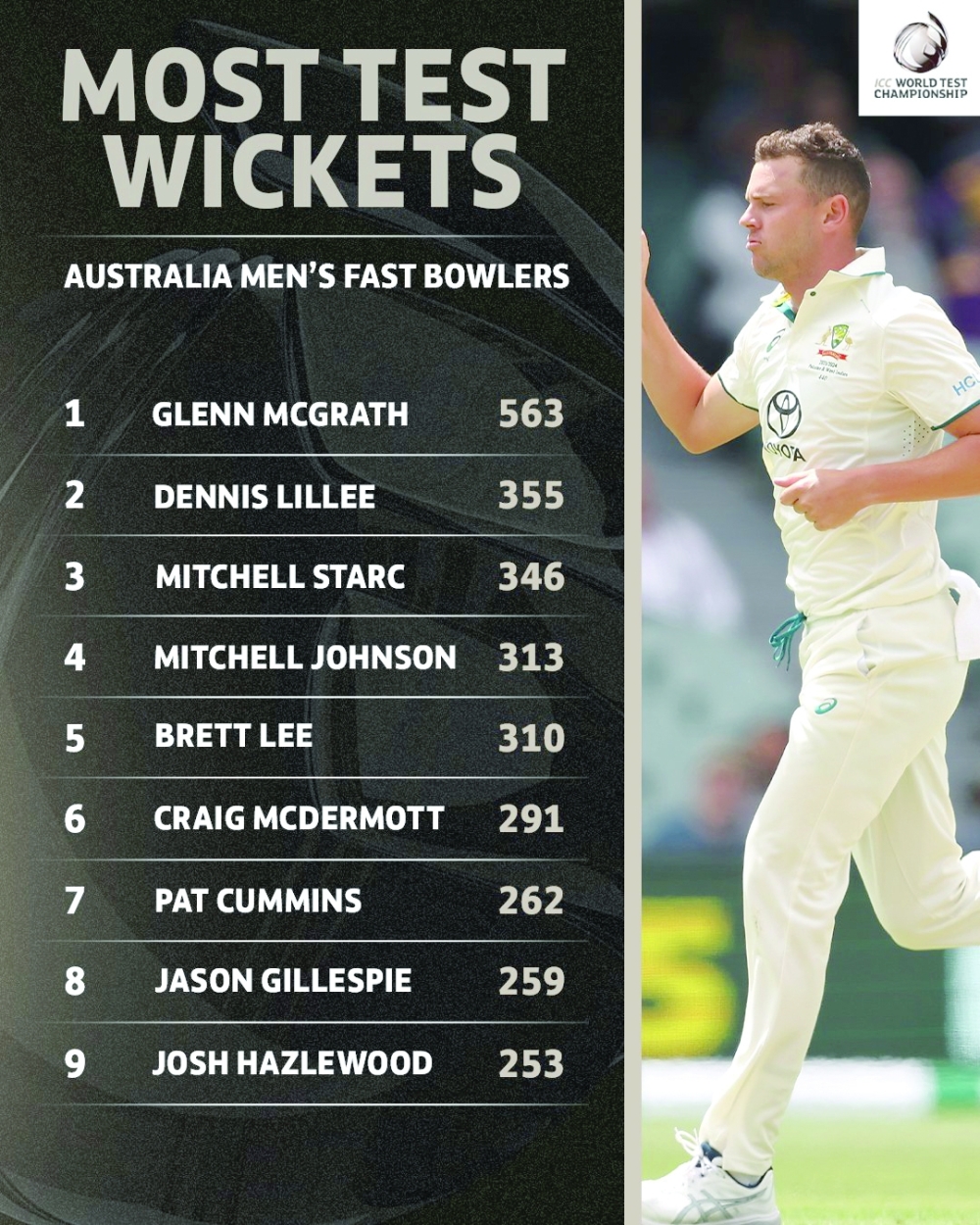 Josh Hazlewood stats