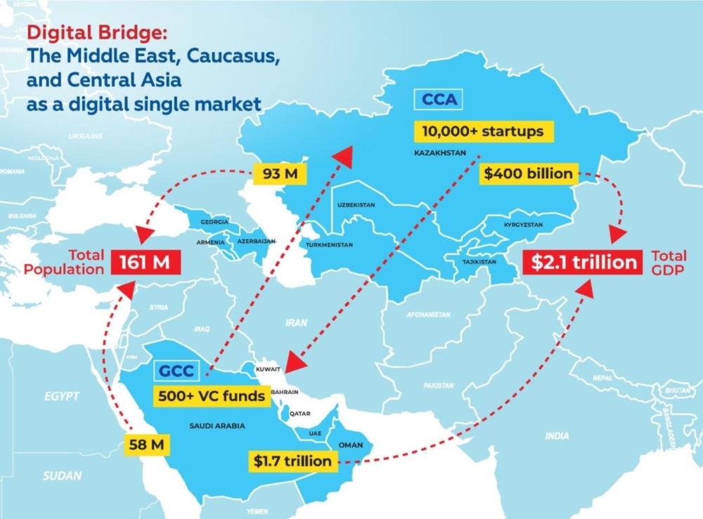 An illustrative image depicting the digital bridge connecting the Middle East, Caucasus, and Central Asia as a unified digital single market.