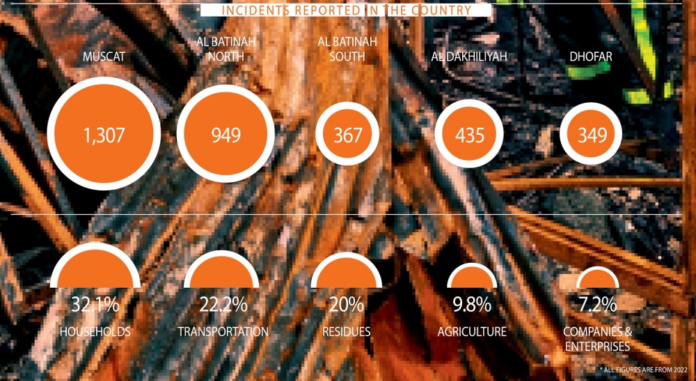 Fire incidents — small businesses pay the price