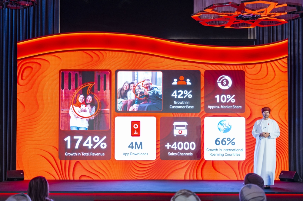 The company’s pre-paid market share was also on the rise closing at around 11% in 2023