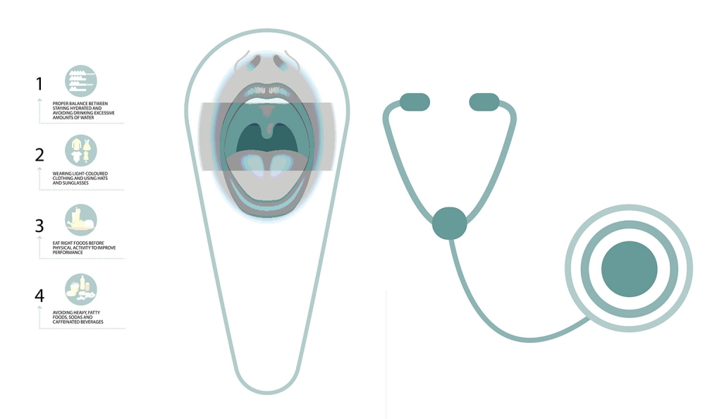 Tongue swallowing — A serious medical condition during summer