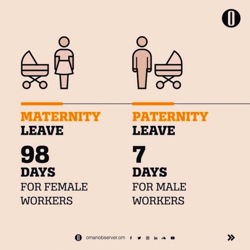 Paternity leave to boost childcare, integrate role of parents