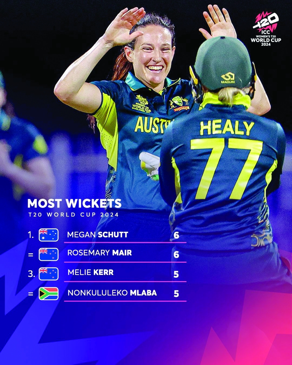 South Africa hammer Scots, Australia crush NZ