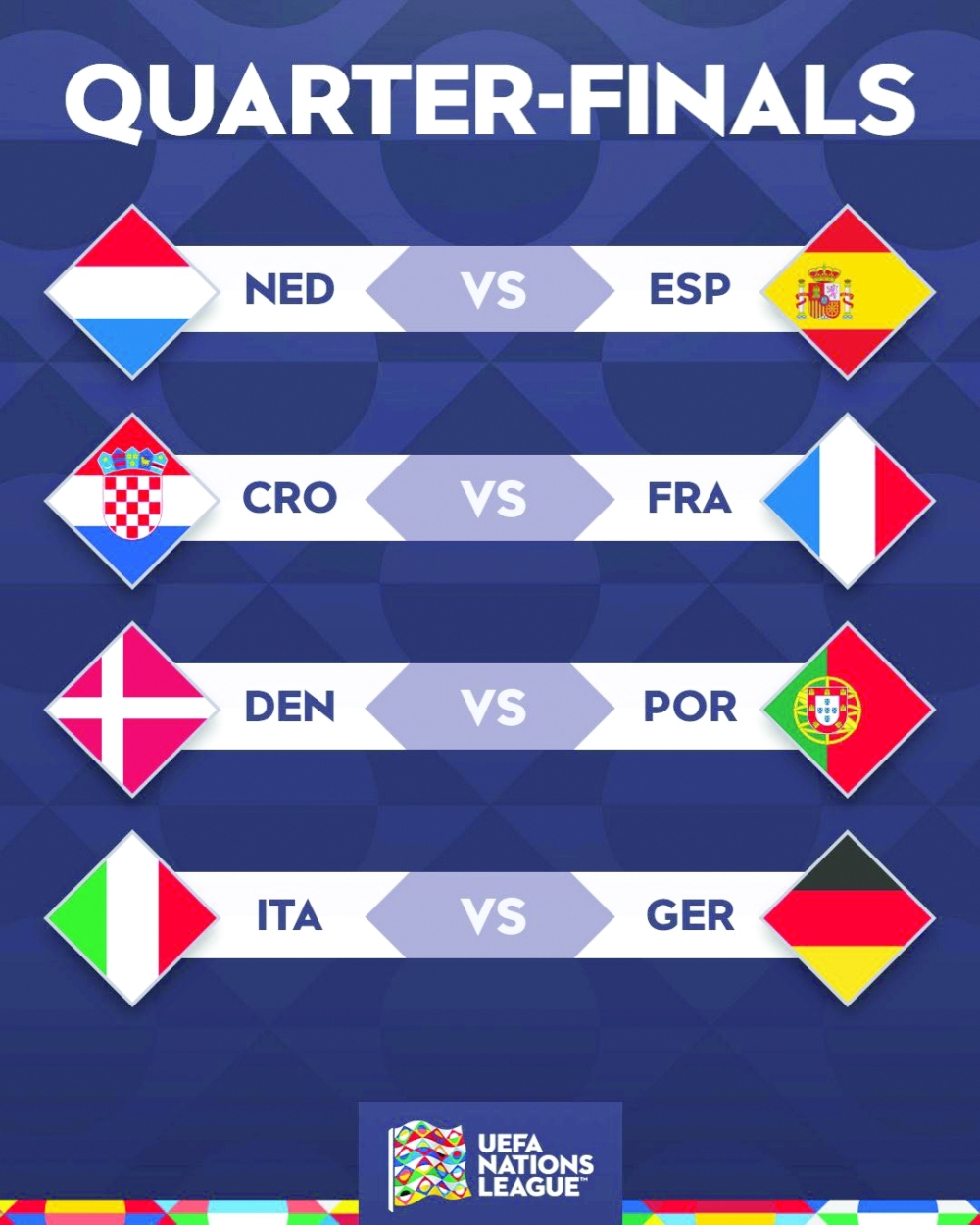 Nations League draw