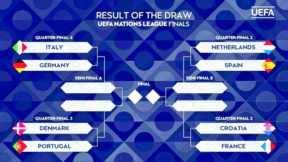 Nations League draw