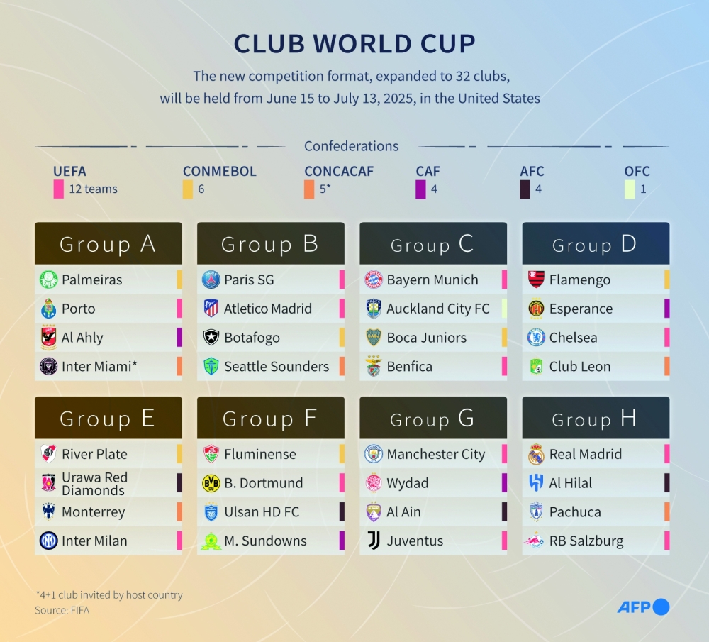 Club World Cup