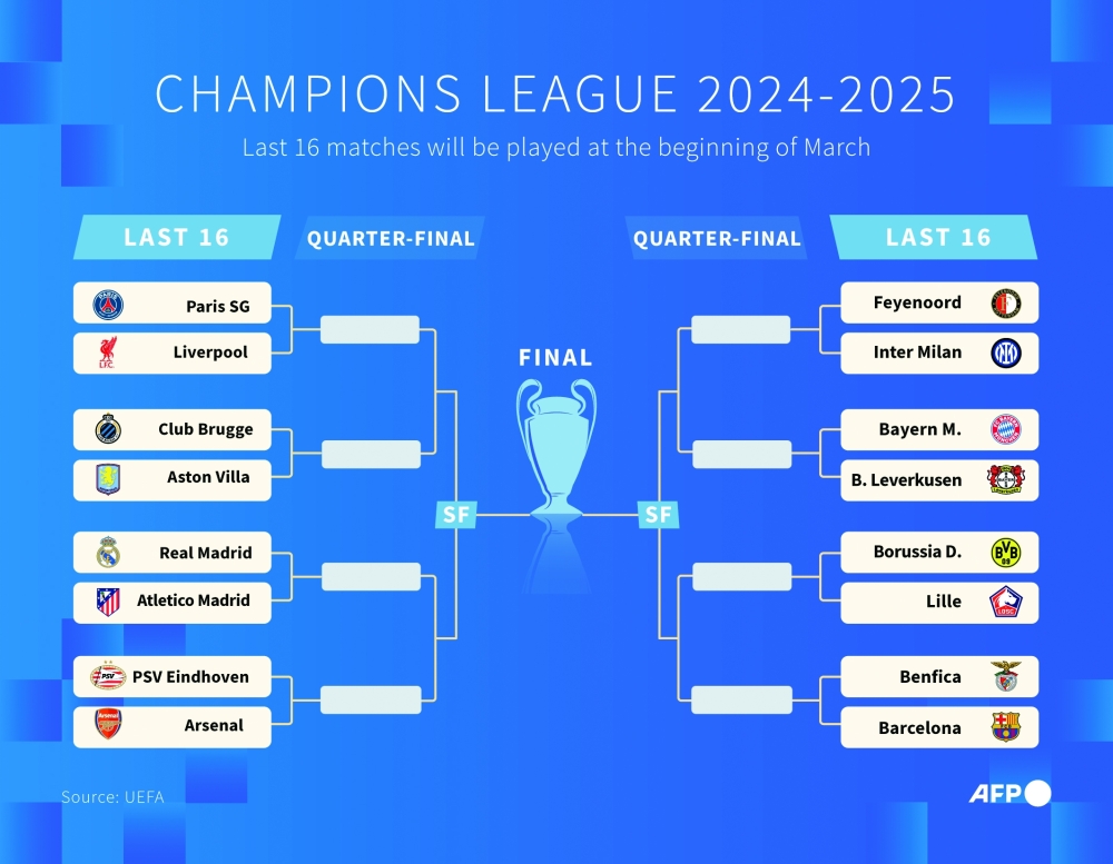 Liverpool draw PSG, Madrid clubs clash in last 16