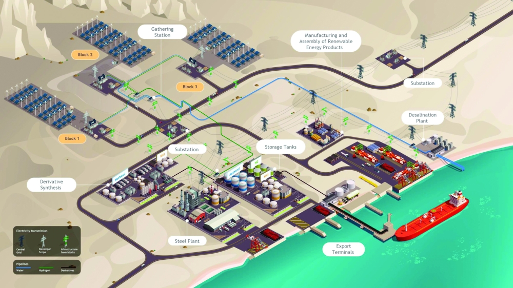 Duqm will host an elaborate array of projects at the downstream end of Oman’s green hydrogen ecosystem 