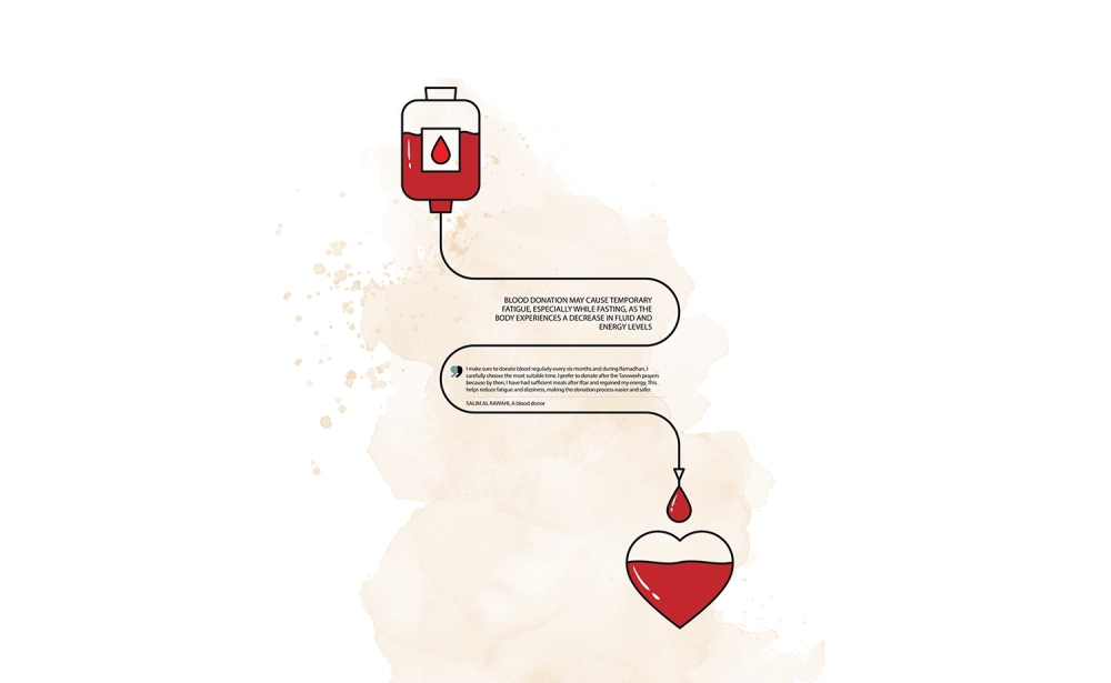 Donate blood after breaking fast, not before