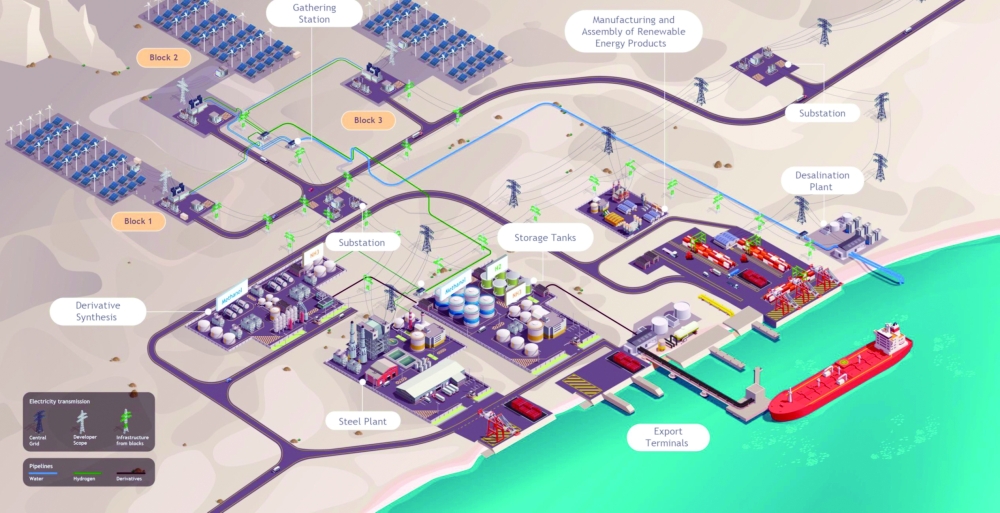 Export terminals at the Port of Duqm are part of an integrated hydrogen ecosystem envisioned for development in Oman by Hydrom.