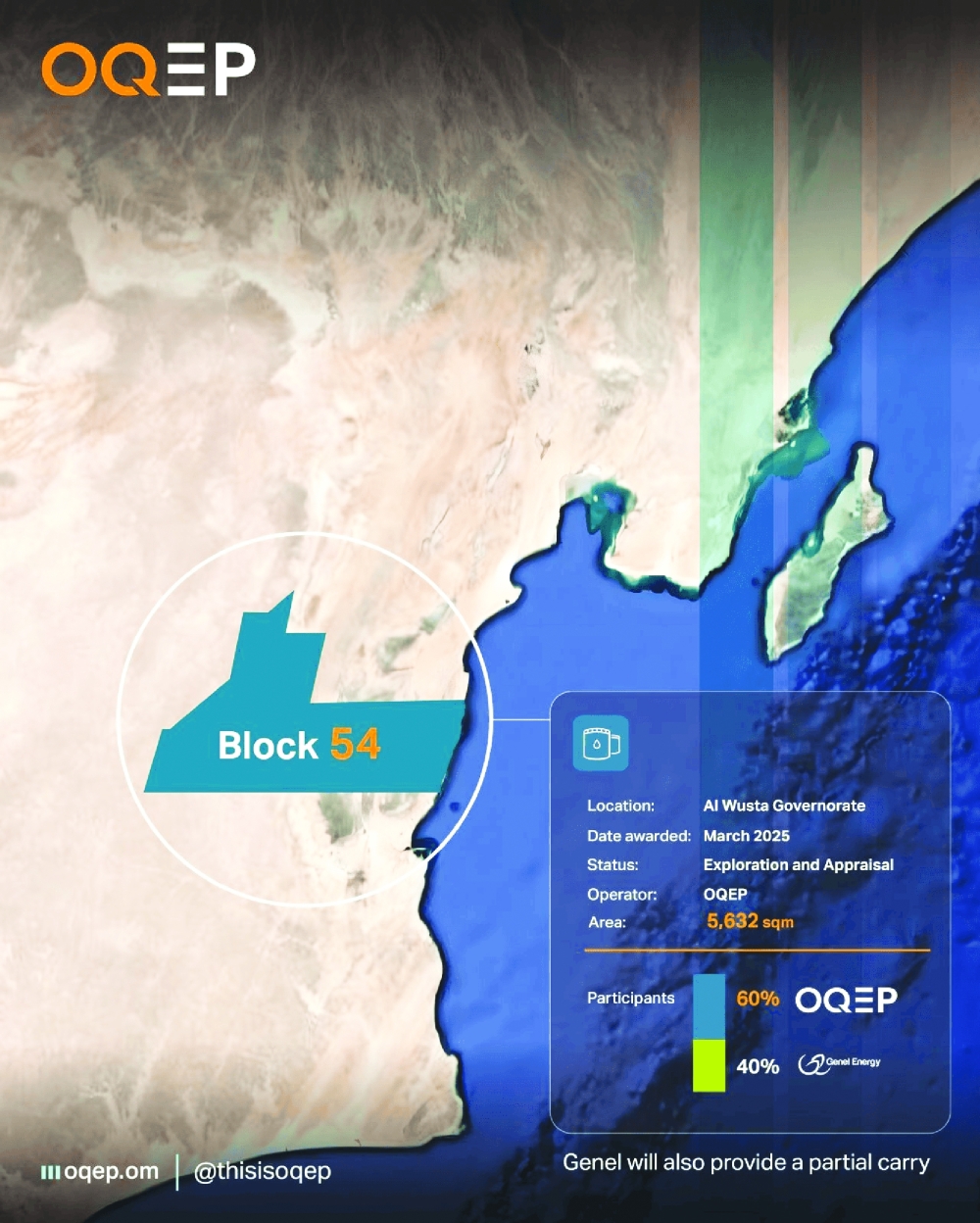 Block 54 acquired by OQEP in partnership with Genel (UK) earlier this year