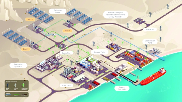 OETC appointed to lead FEED for Oman’s green hydrogen transmission assets