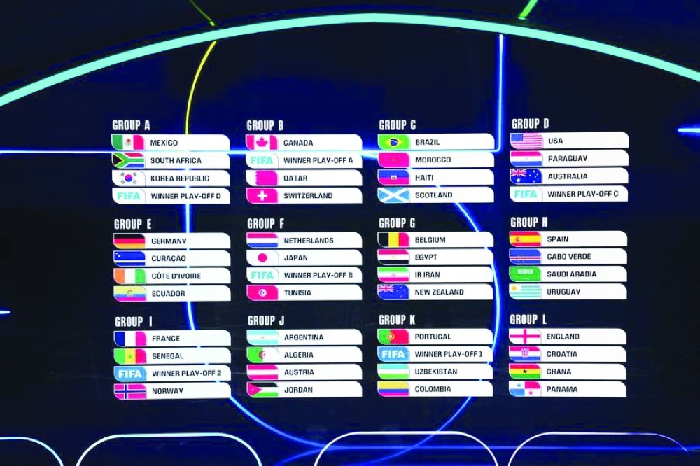 2026 World Cup Draw — The 12 Groups.