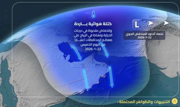 Cold air mass brings freezing temp, strong winds  across oman