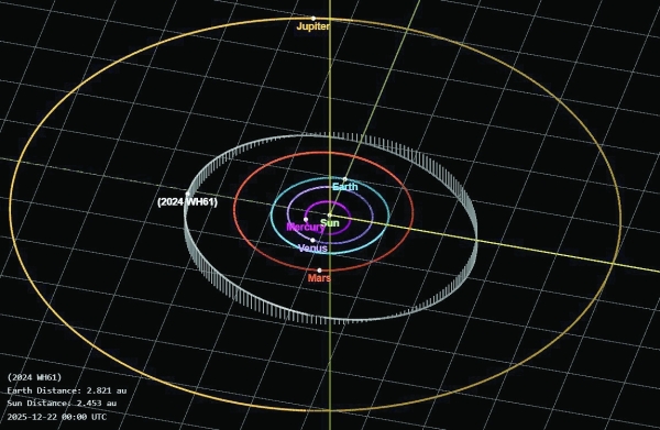 RCA employee discovers two new asteroids