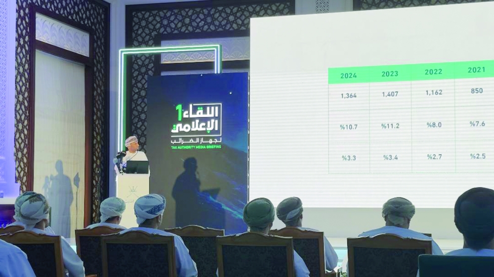 VAT revenue in 2025 alone reached RO 631 million, underlining how the tax has become a major non-oil revenue stream since it took effect in April 2021